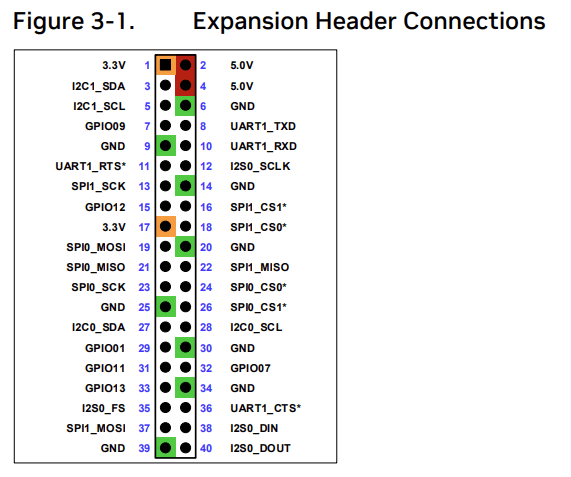 Nvidia Jetson Orin Nano GPIO PIN