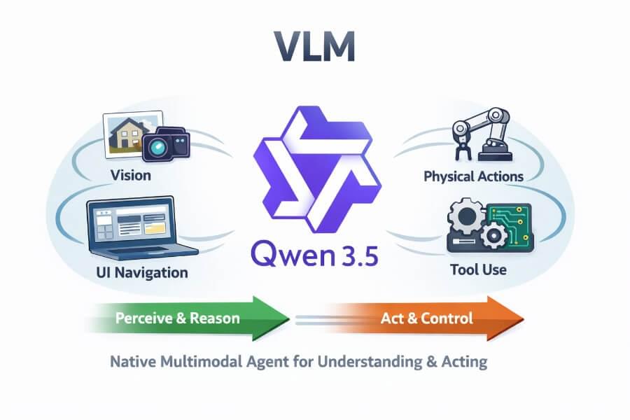 Qwen 3.5 VLM just dropped — and it’s a very “agent-native” kind of multimodal