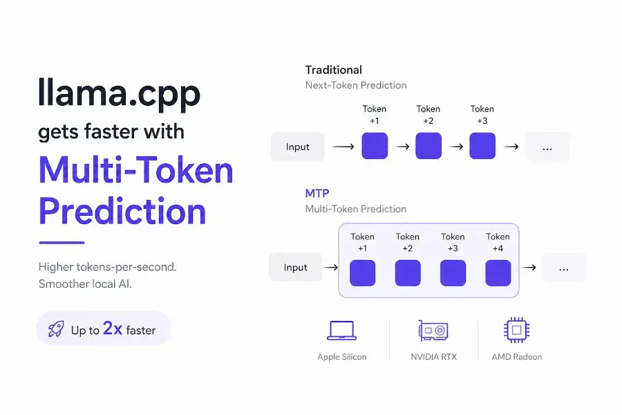 llama.cpp Is About to Get Much Faster Thanks to Multi-Token Prediction